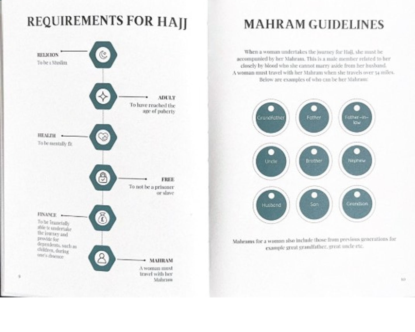 Journey of Hajj Published by Artistry Taints