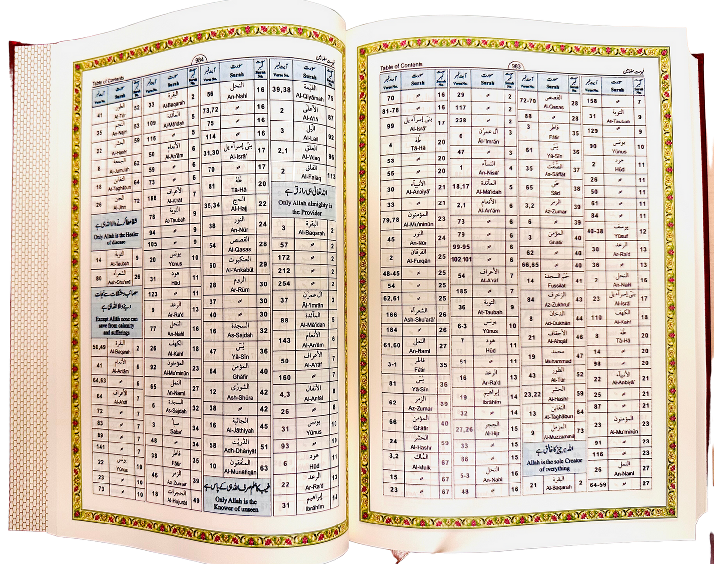 Interpretation Meaning of Noble Quran in English and Urdu language