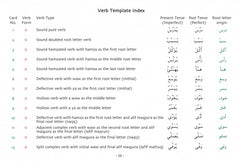 Gateway to Arabic Verb Conjugation Flashcards (Set Two)