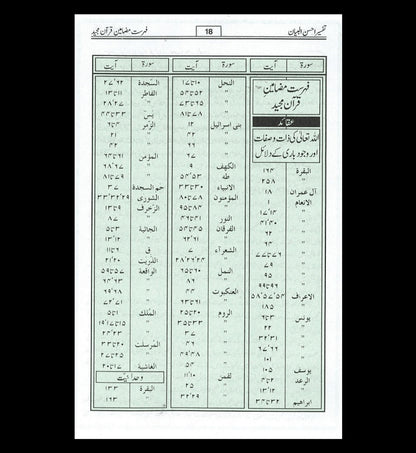 Tafseer Ahsan-ul-Bayan Urdu