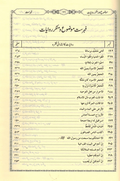 Mouzou Aur Munkar Rawayat Urdu / موضوع اور منکر روایات اردو