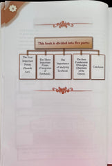 Three Fundamental Principle / Four Foundation/ Ten invalidators of Islam