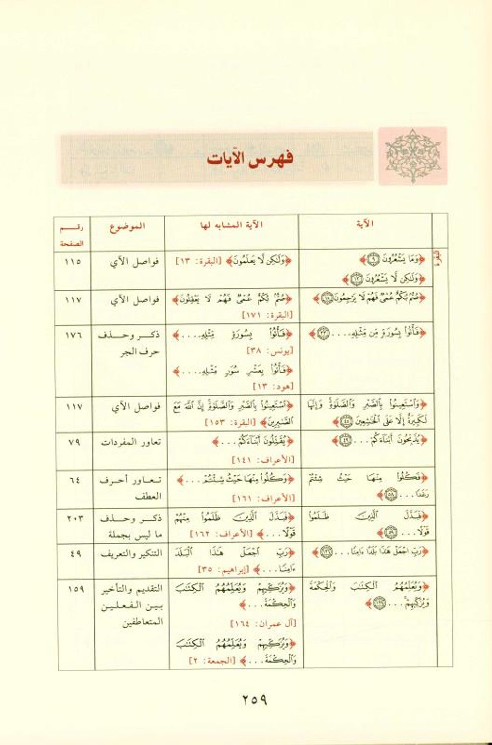 The Qur'anic statement in the similar verse البيانُ القراني في الآيِ المتشابه