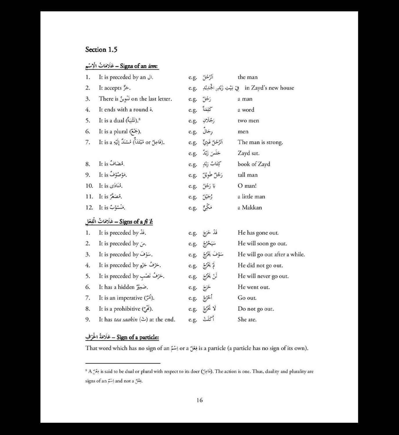 Tasheelun Nahw v2.2 (based on Ilm al Nahw by Mawlana Mushtaq Ahmad Charthawali)