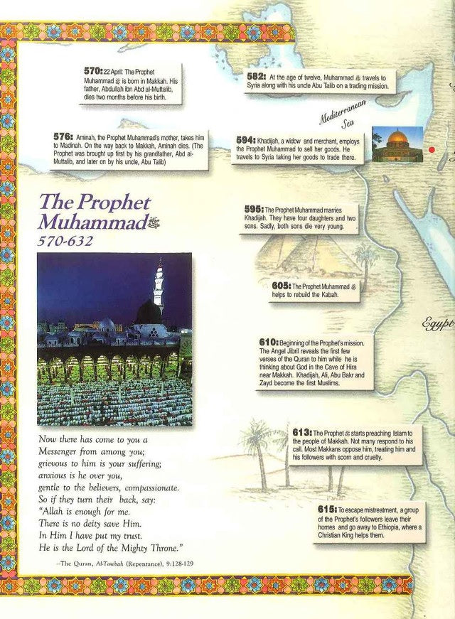 Tell Me About Prophet Muhammad صلی الله علیه وآله وسلم