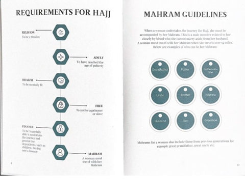 Journey of Hajj Published by Artistry Taints