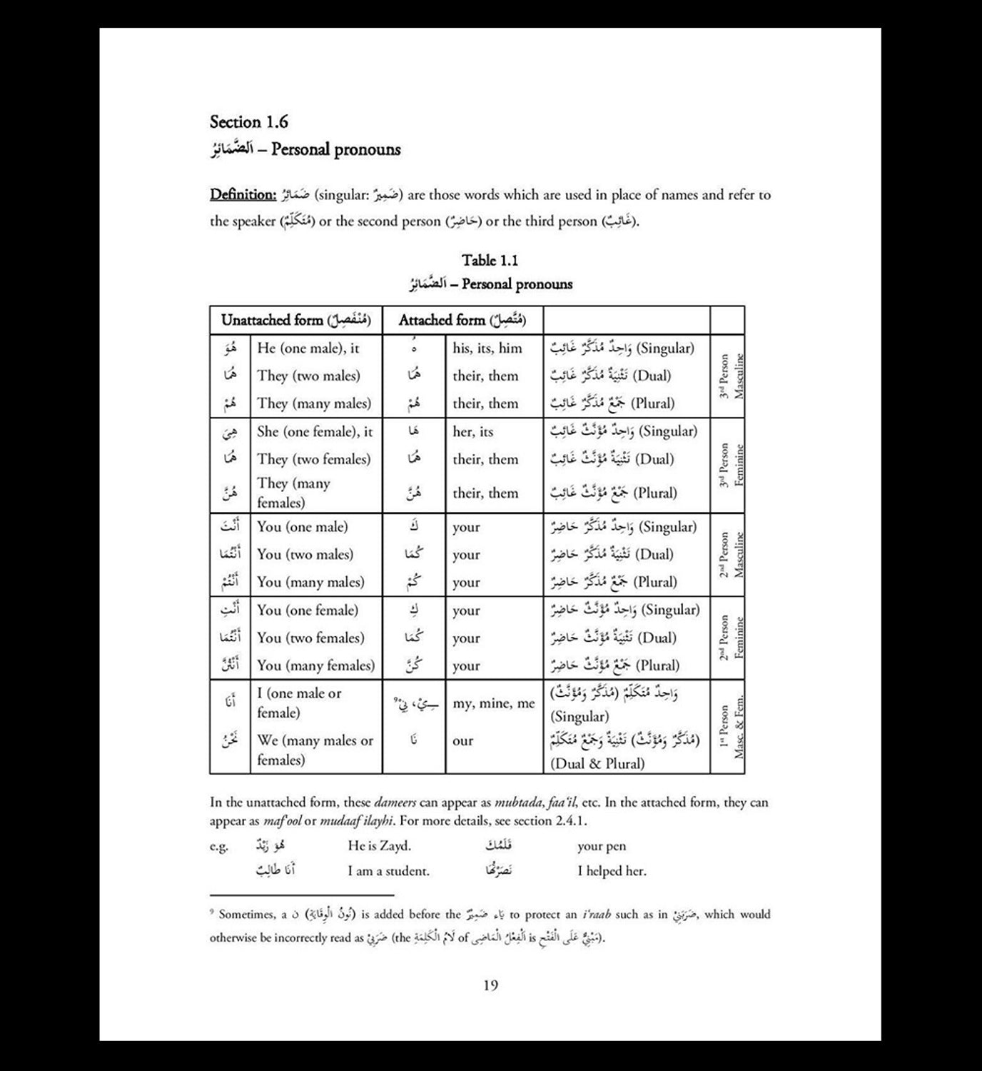 Tasheelun Nahw v2.2 (based on Ilm al Nahw by Mawlana Mushtaq Ahmad Charthawali)