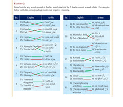 The Clear Quran : Series Dictionary