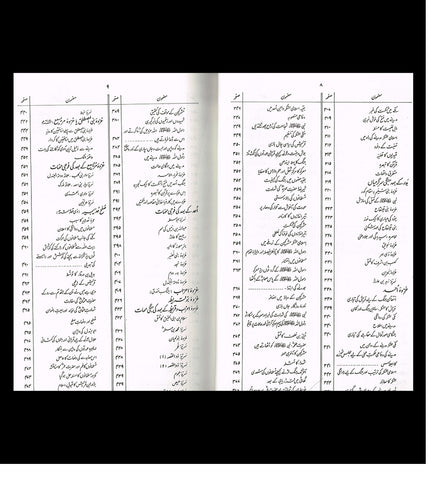 Ar Raheequl Makhtum : Sealed Nectar : Urdu / الرحیق المختوم اردو