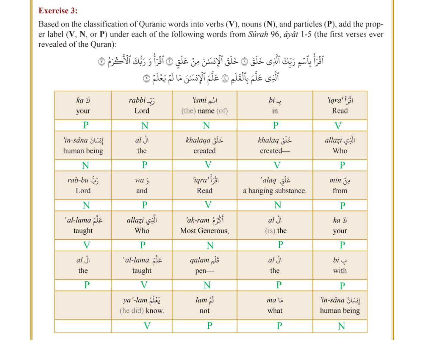 The Clear Quran : Series Dictionary