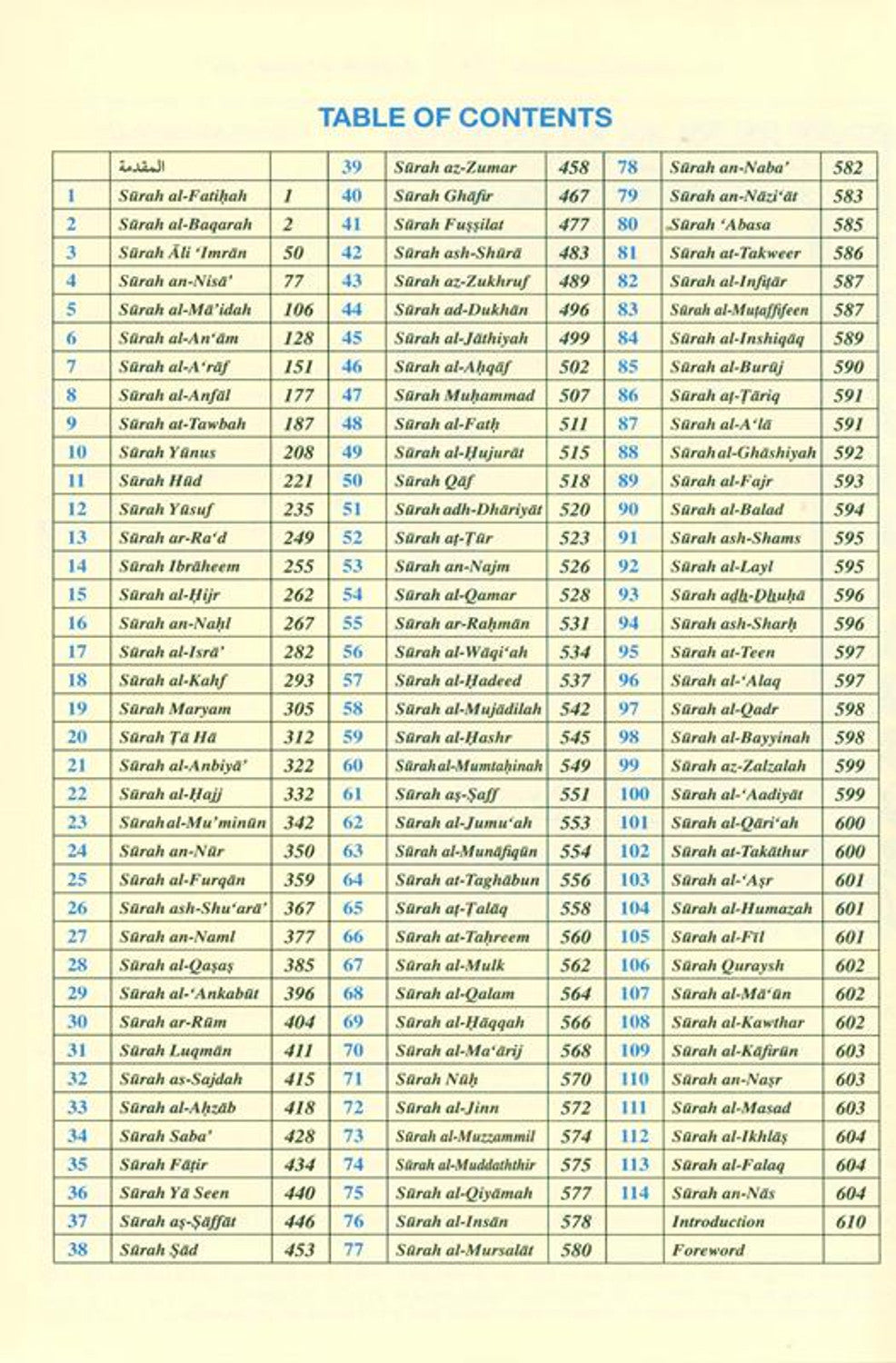 Saheeh International Quran : Arabic Text With English Meanings