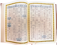 Interpretation Meaning of Noble Quran in English and Urdu language