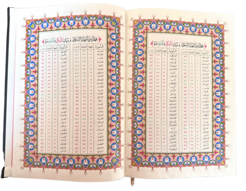 Mushaf al-Hifdh al-Muyassar (Quran Made easy for Hifz)