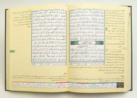 Tajweed Quran With Facilitation of the Ten Readings